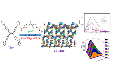 Synthesis, Structure and Fluorescence Property of New Cd-MOFs Based on a Tetraphenylethylene (TPE) Ligand 2011-2794